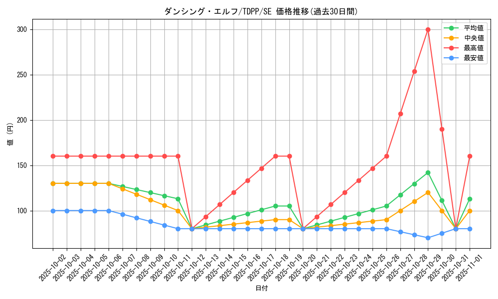 card_13176_series_35418_rarity_5_graph