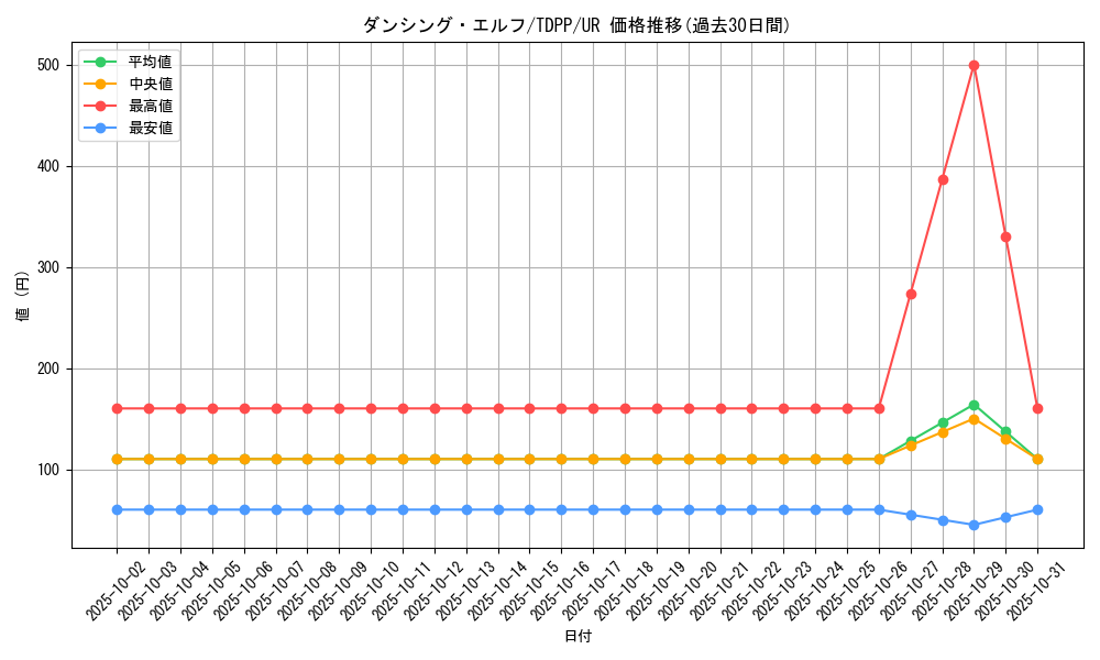 card_13176_series_35418_rarity_7_graph