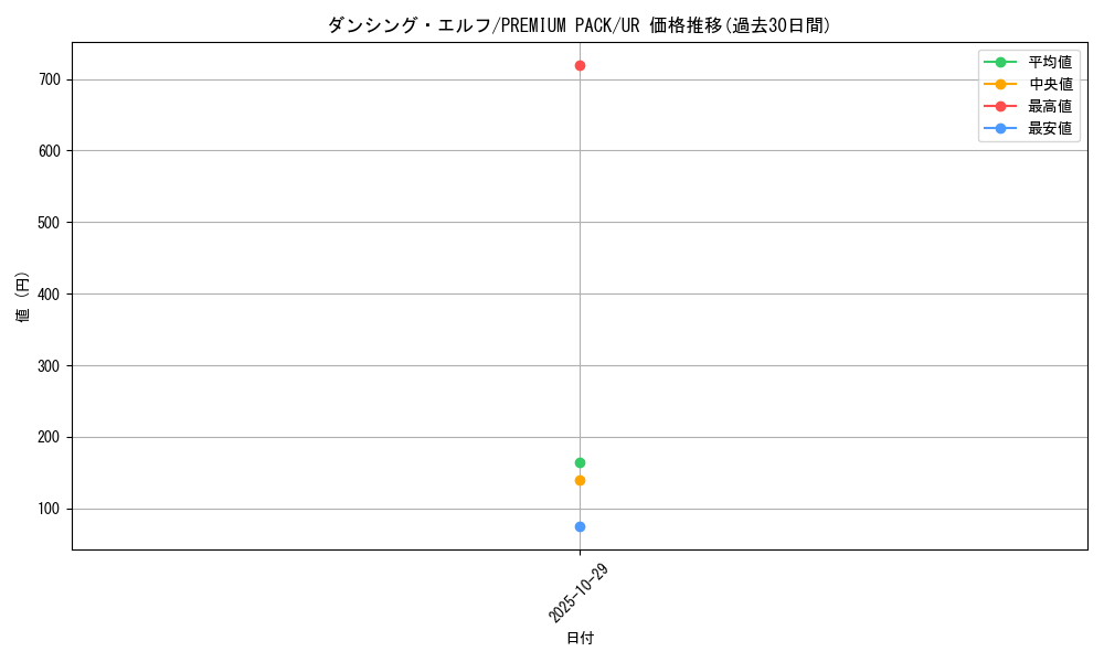 card_13176_series_35428_rarity_7_graph