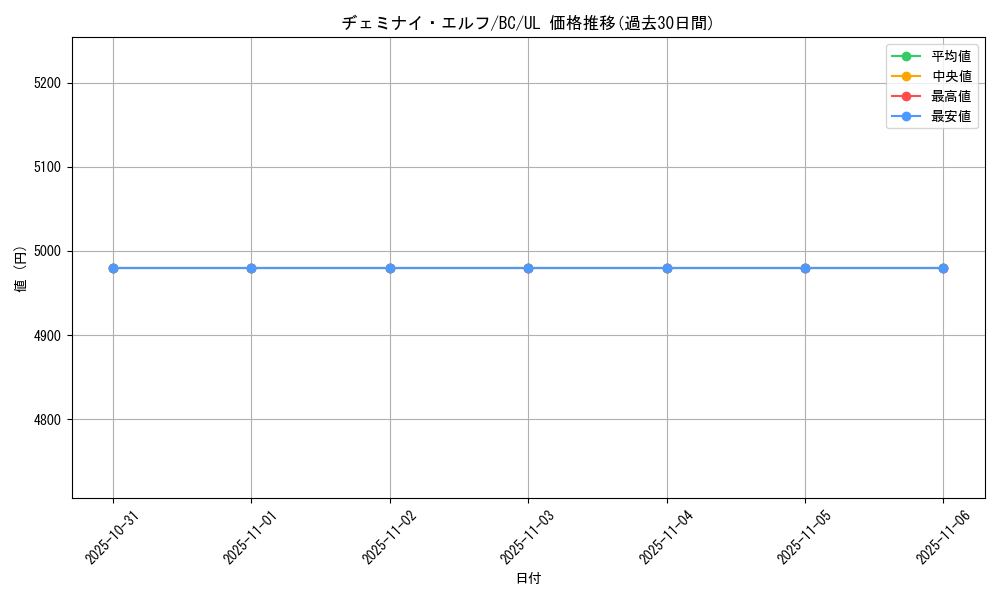 card_13177_series_32583_rarity_77_graph