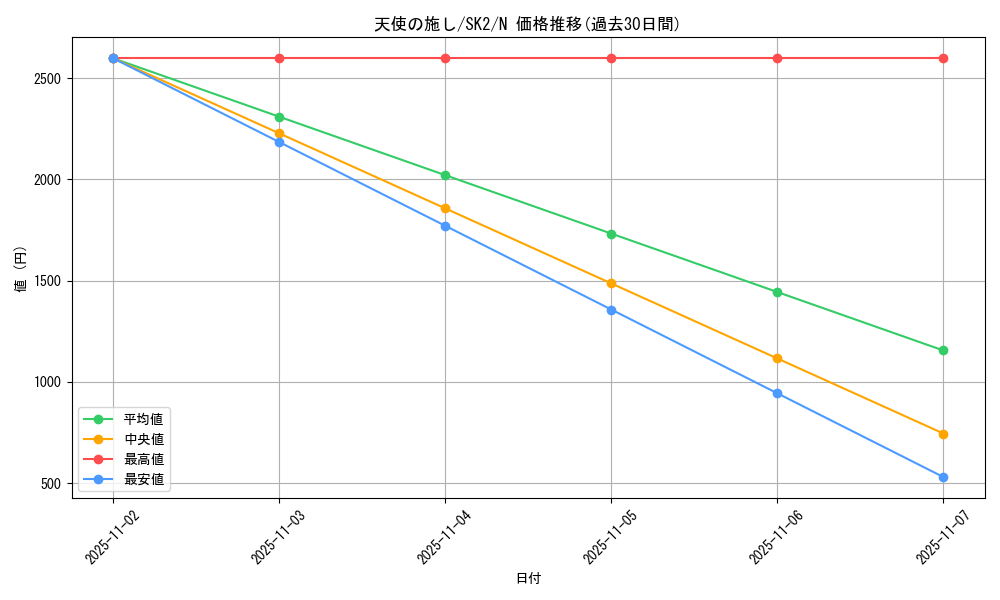 card_13180_series_29192_rarity_1_graph