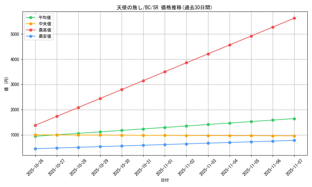 card_13180_series_32583_rarity_3_graph