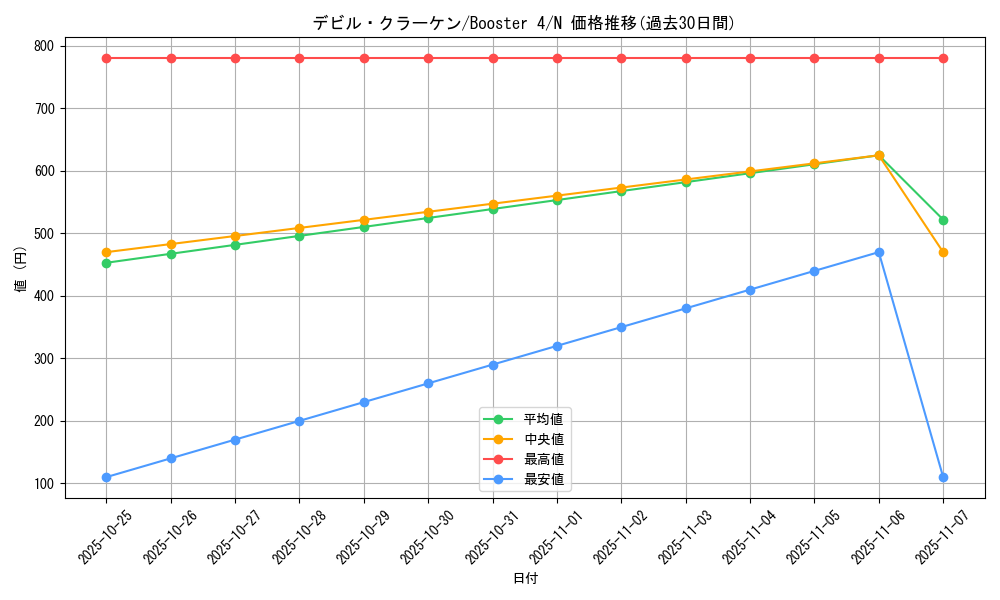 card_13181_series_35396_rarity_1_graph