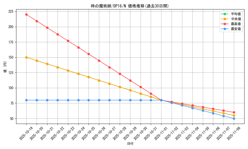 card_13182_series_14852_rarity_1_graph