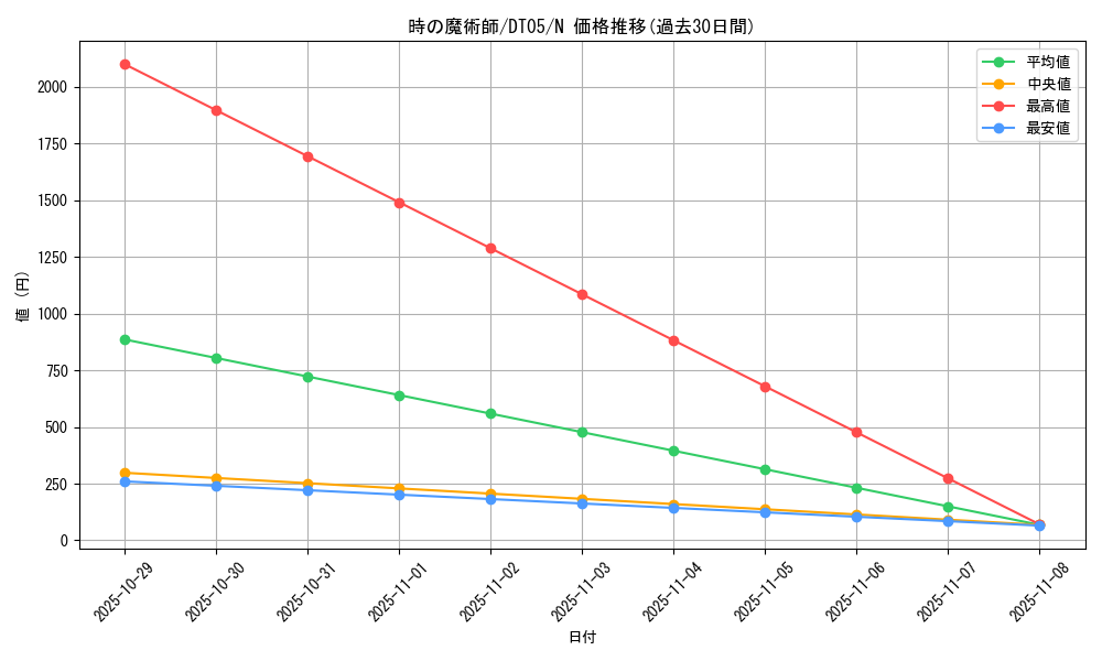 card_13182_series_22560_rarity_1_graph