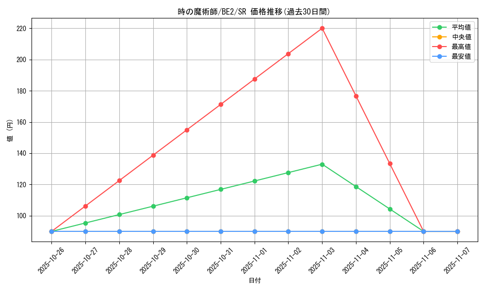 card_13182_series_30736_rarity_3_graph