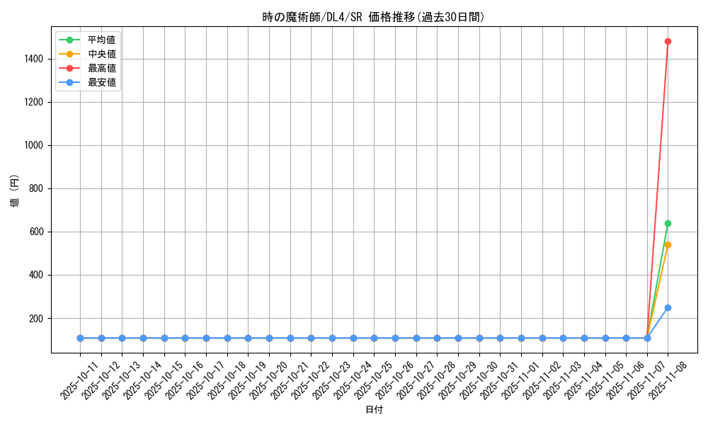 card_13182_series_31189_rarity_3_graph