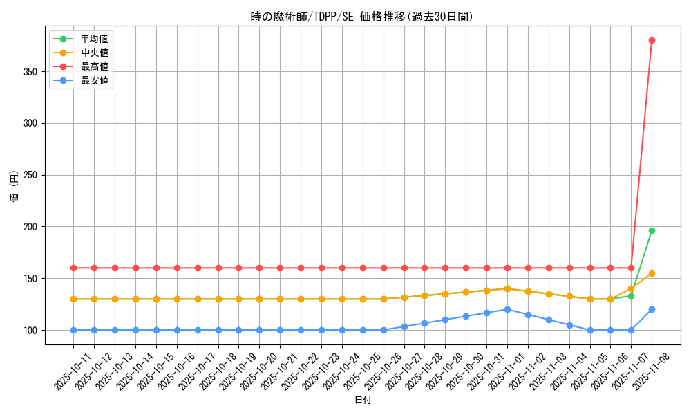 card_13182_series_35418_rarity_5_graph