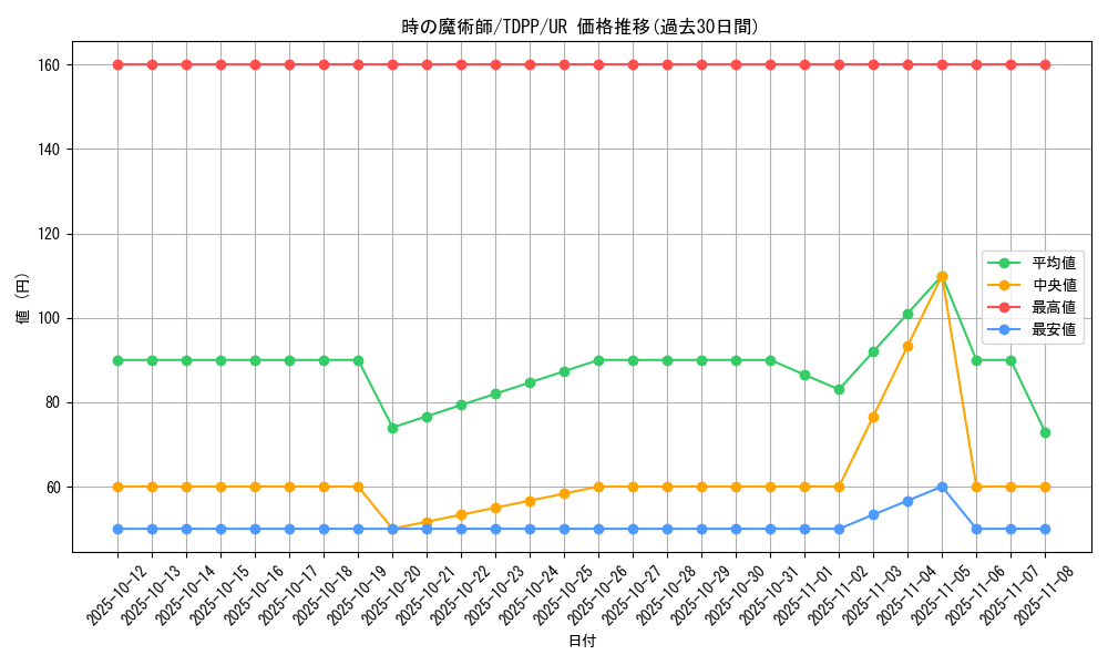 card_13182_series_35418_rarity_7_graph
