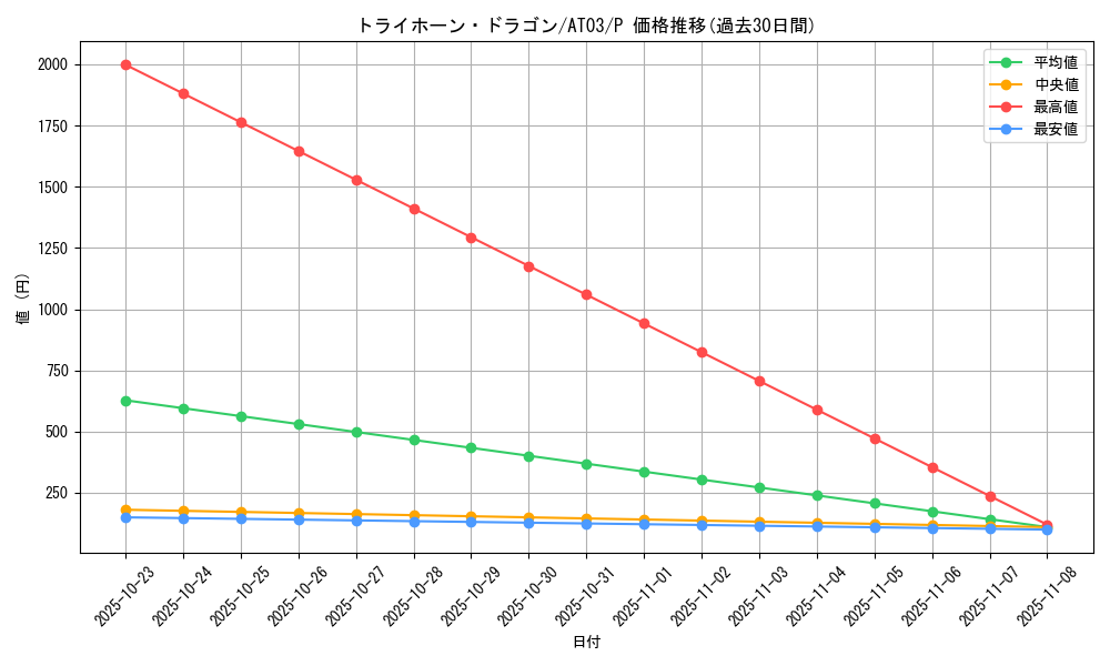 card_13183_series_17592_rarity_2_graph