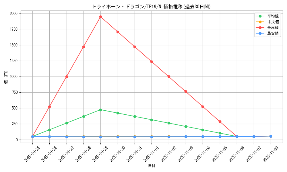 card_13183_series_22234_rarity_1_graph