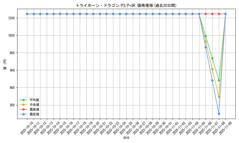 card_13183_series_34619_rarity_183_graph