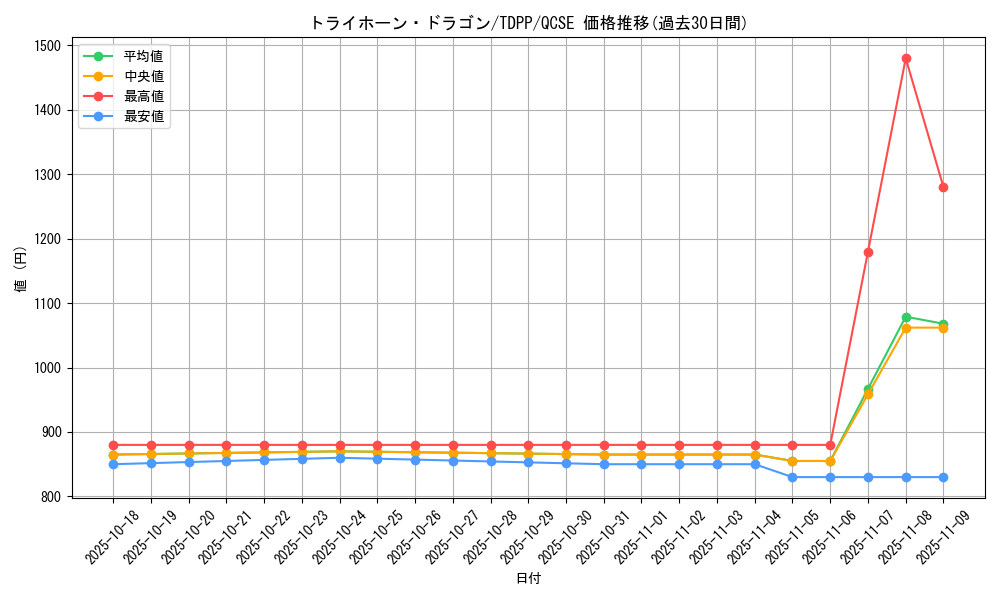 card_13183_series_35418_rarity_408_graph
