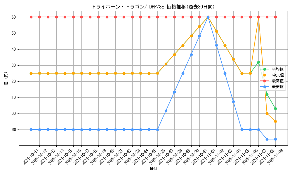 card_13183_series_35418_rarity_5_graph