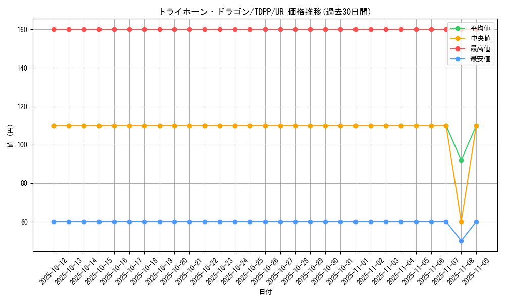 card_13183_series_35418_rarity_7_graph