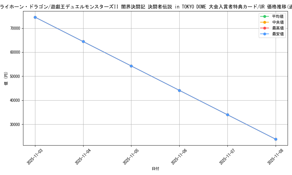 card_13183_series_35573_rarity_7_graph