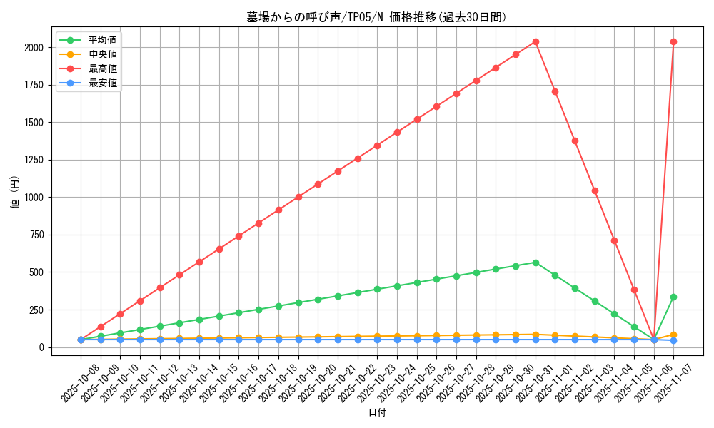 card_13184_series_24541_rarity_1_graph