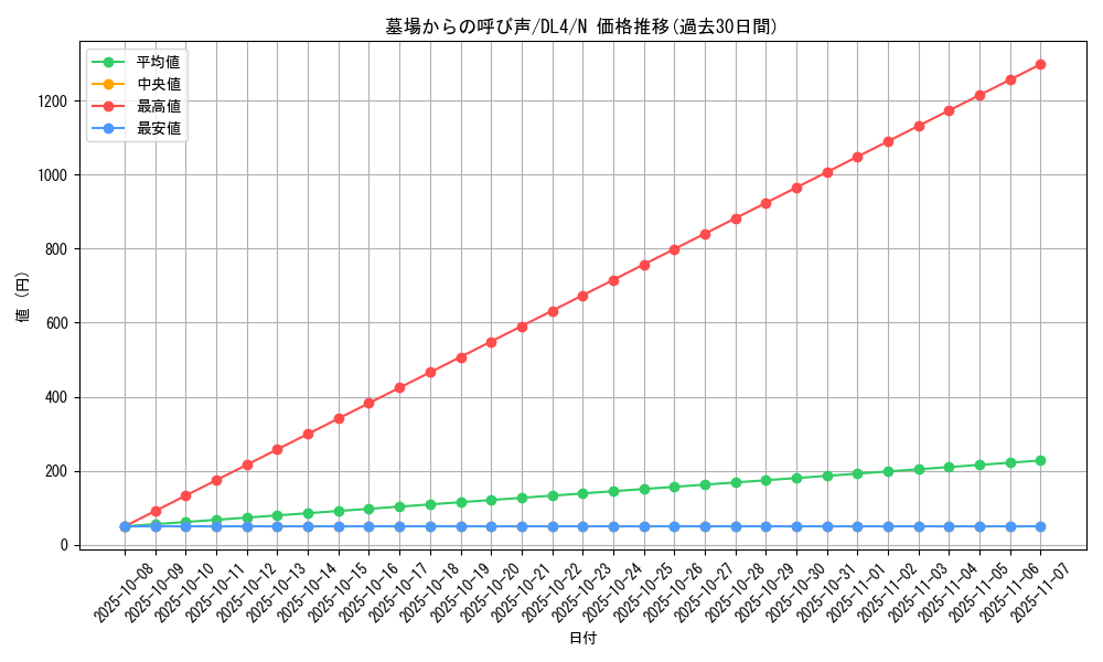 card_13184_series_31189_rarity_1_graph