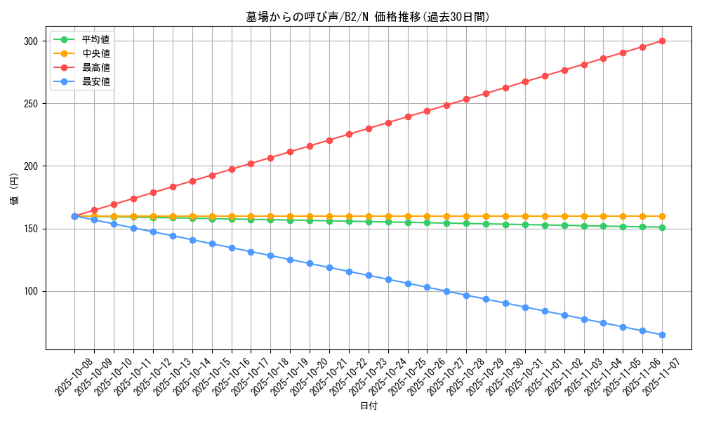 card_13184_series_35405_rarity_1_graph