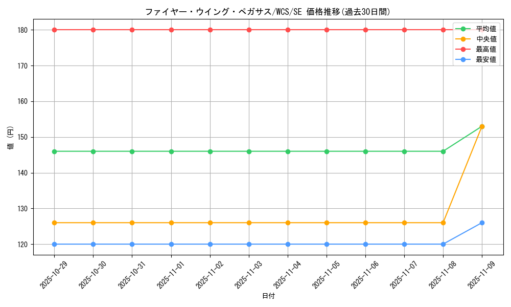 card_13186_series_27402_rarity_5_graph