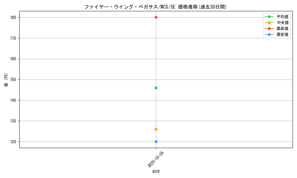 card_13186_series_27402_rarity_5_graph