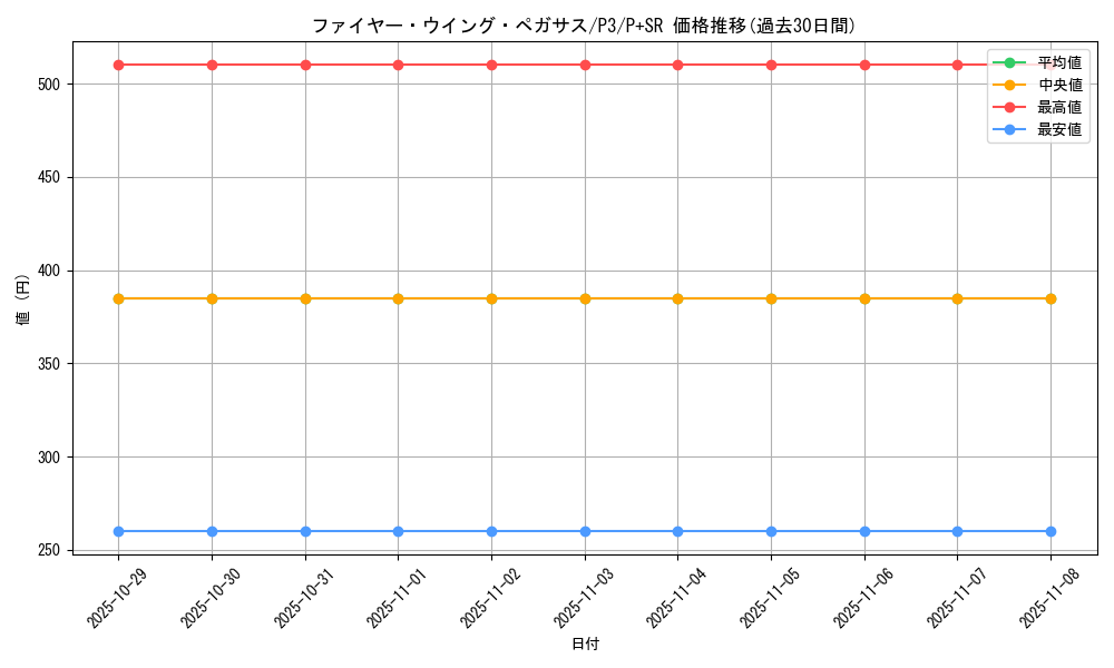card_13186_series_34619_rarity_183_graph