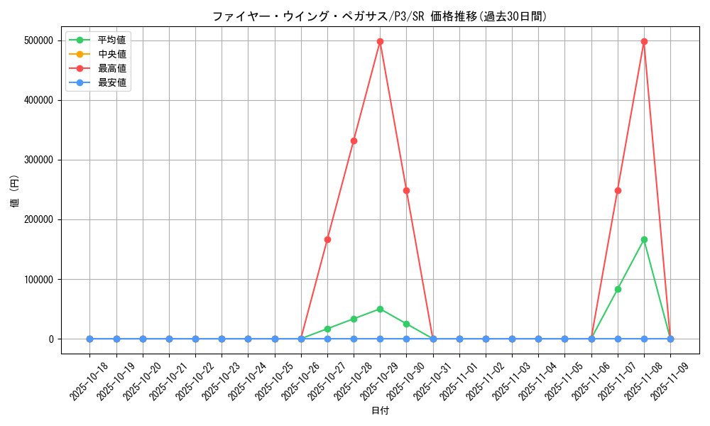 card_13186_series_34619_rarity_3_graph
