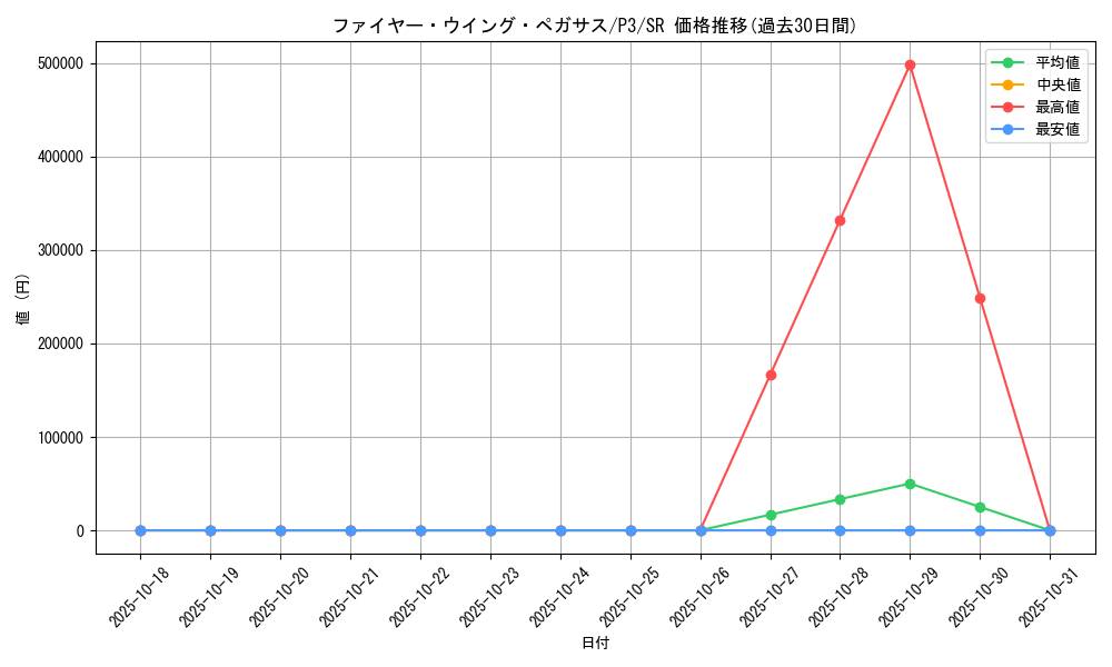 card_13186_series_34619_rarity_3_graph