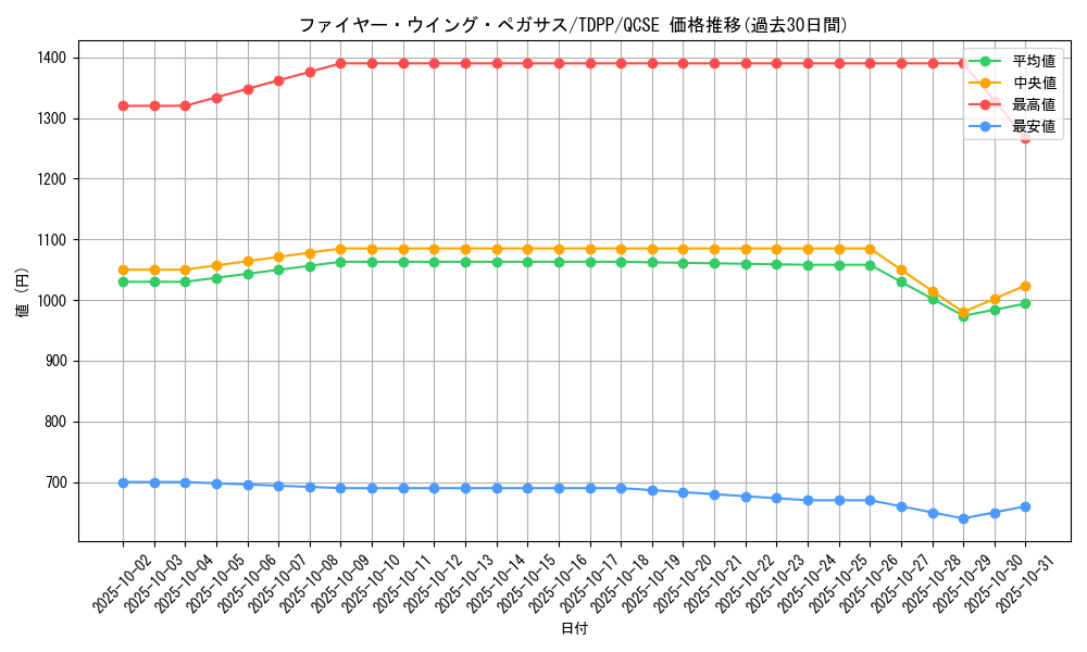 card_13186_series_35418_rarity_408_graph