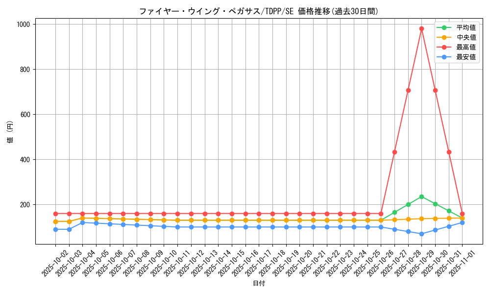 card_13186_series_35418_rarity_5_graph