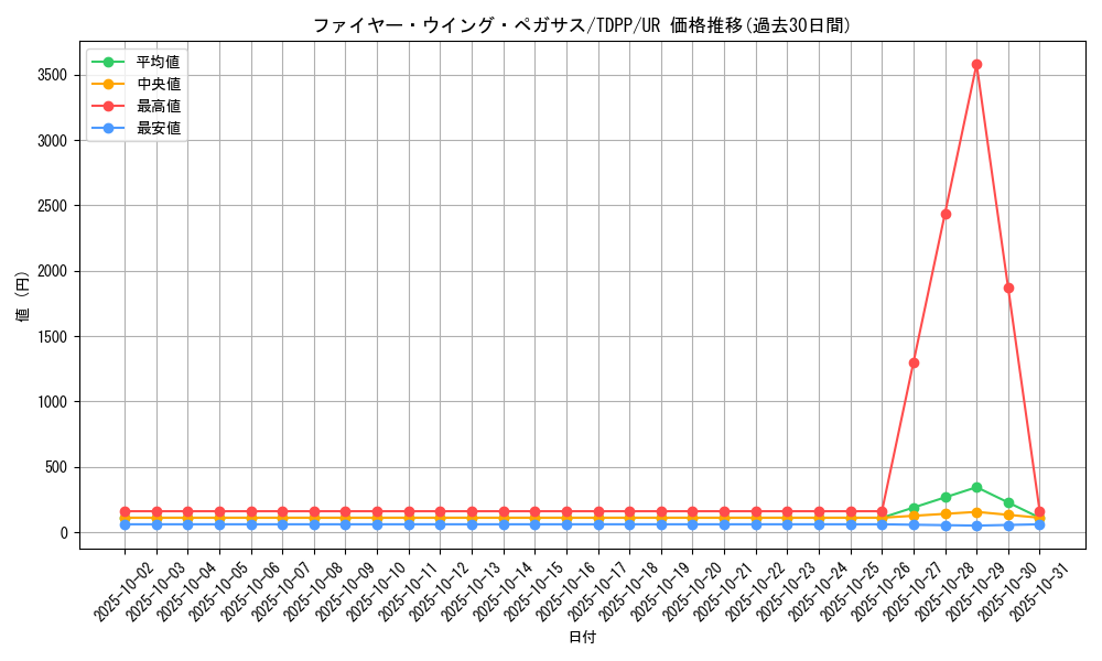 card_13186_series_35418_rarity_7_graph