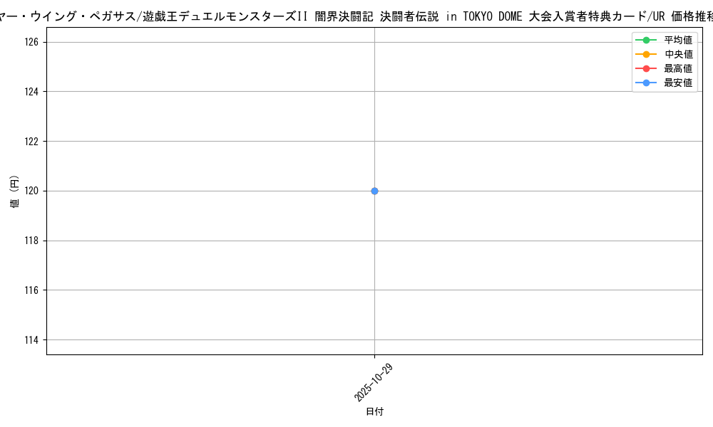 card_13186_series_35573_rarity_7_graph
