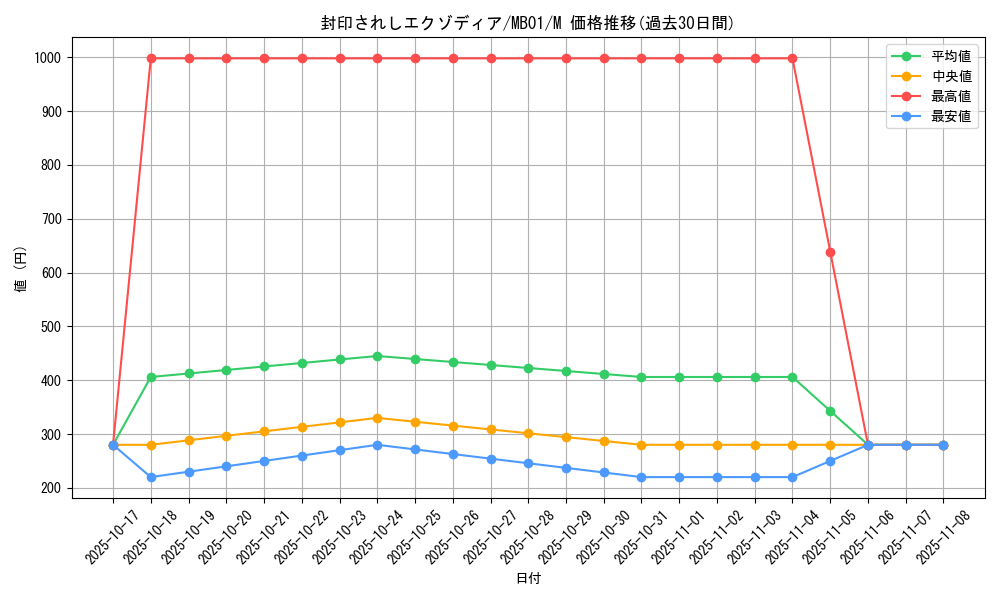 card_13187_series_14182_rarity_6209_graph