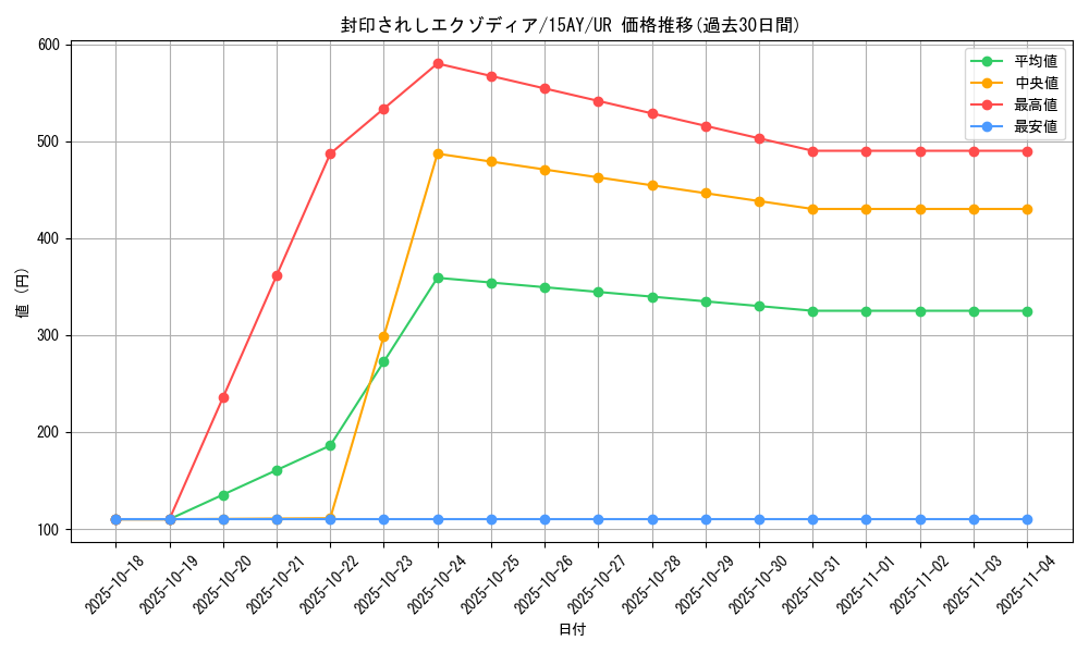 card_13187_series_16795_rarity_7_graph
