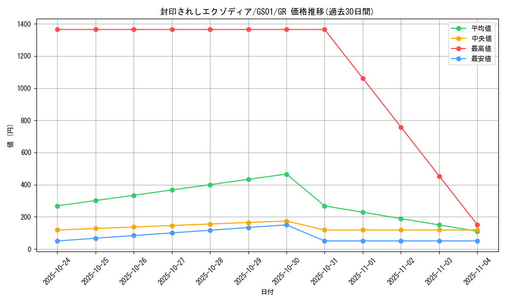card_13187_series_24235_rarity_15190_graph