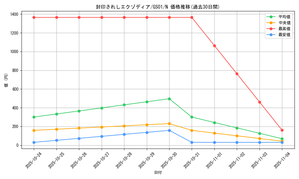 card_13187_series_24235_rarity_1_graph
