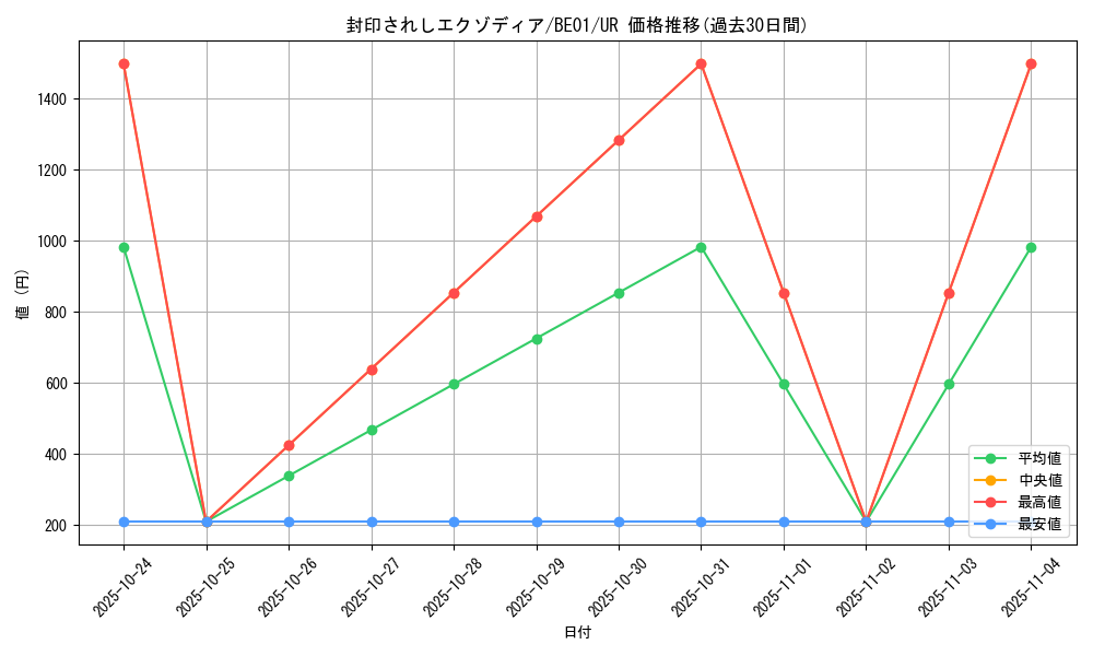 card_13187_series_28960_rarity_7_graph