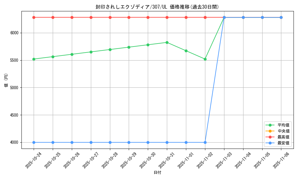card_13187_series_29425_rarity_77_graph