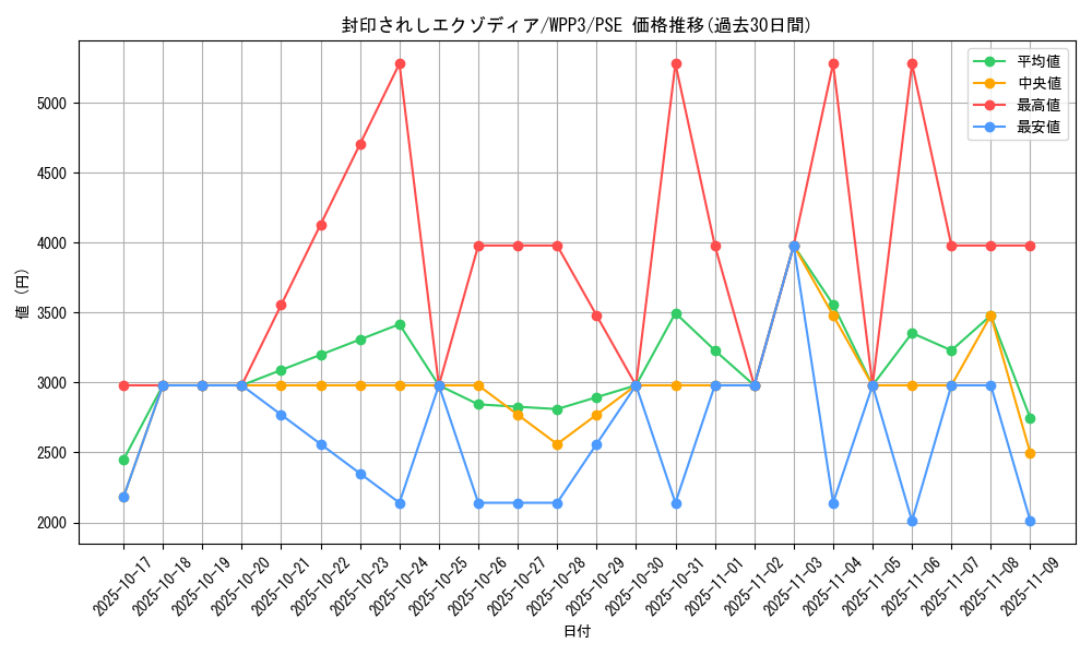 card_13187_series_3464_rarity_8_graph