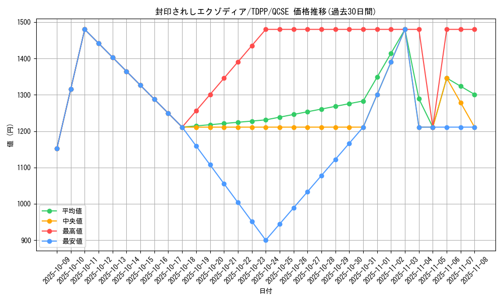 card_13187_series_35418_rarity_408_graph