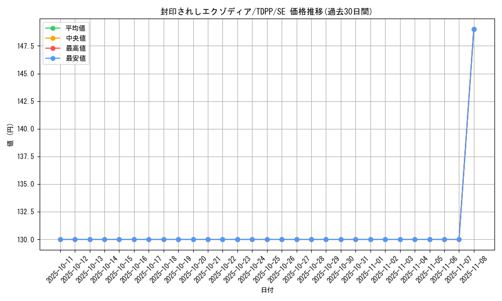 card_13187_series_35418_rarity_5_graph