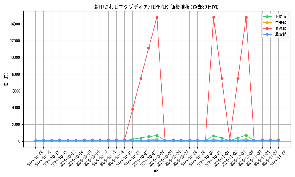 card_13187_series_35418_rarity_7_graph