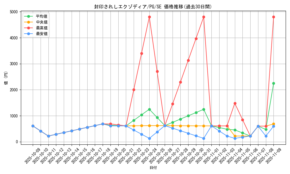 card_13187_series_35605_rarity_5_graph