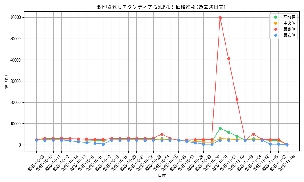 card_13187_series_38573_rarity_7_graph