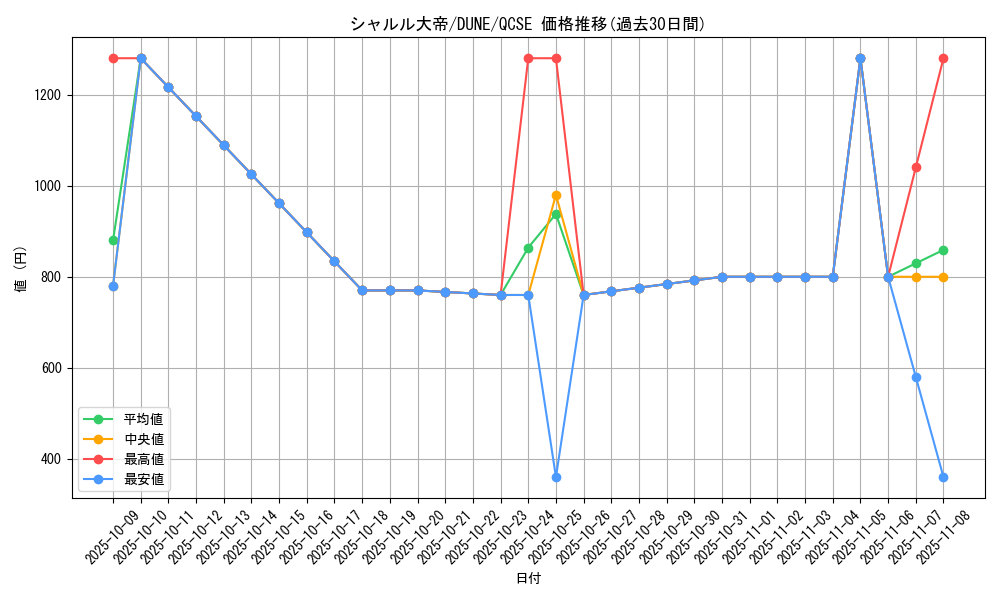 card_1318_series_2616_rarity_408_graph