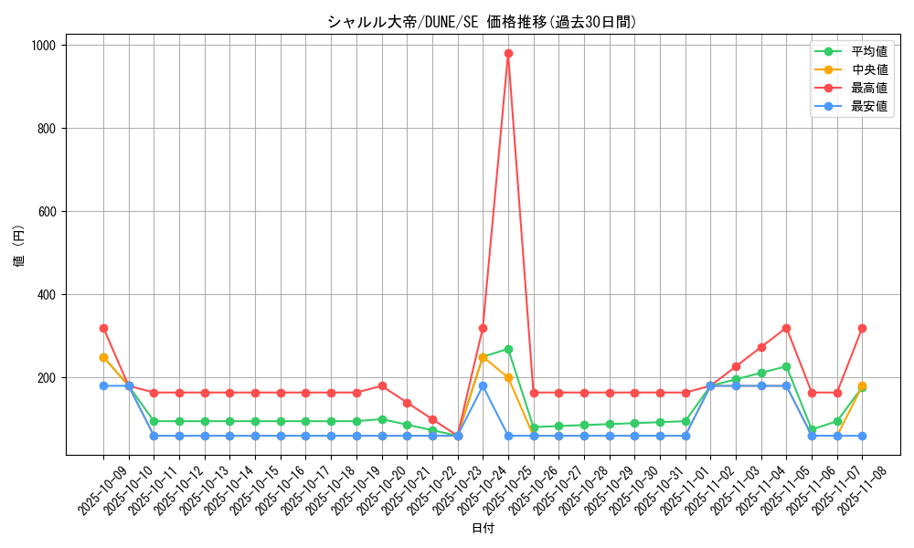 card_1318_series_2616_rarity_5_graph