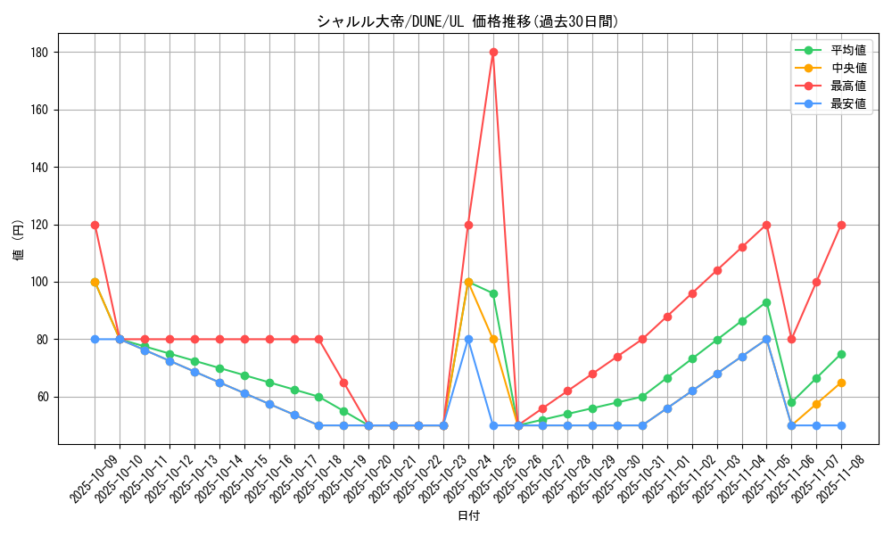 card_1318_series_2616_rarity_77_graph