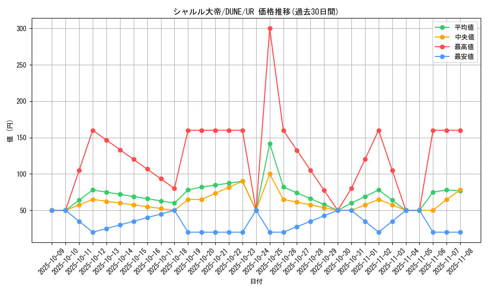 card_1318_series_2616_rarity_7_graph