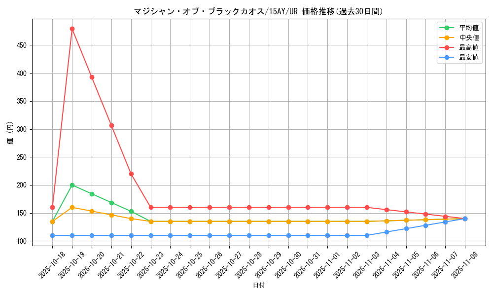 card_13192_series_16124_rarity_7_graph