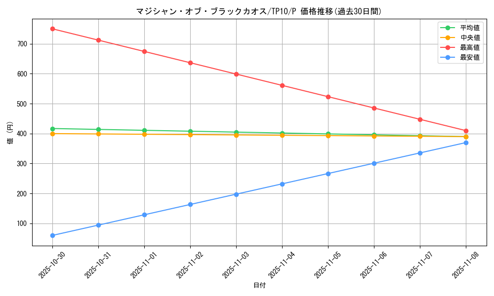 card_13192_series_22959_rarity_2_graph